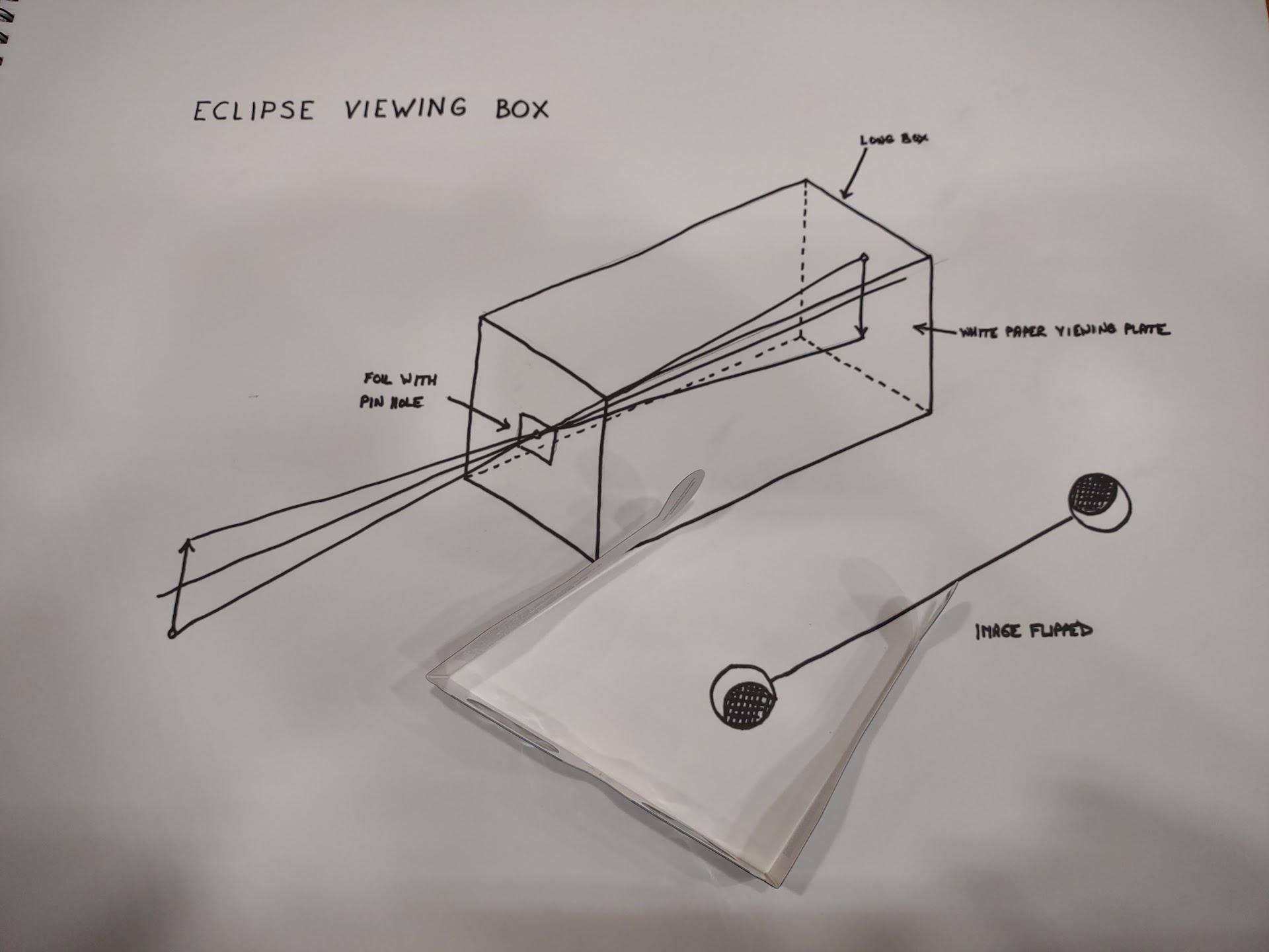 How to build a simple eclipse viewing box! UFO FEED